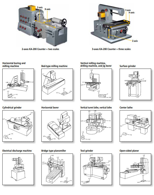 Linear Scale Counter KA-212 174-183D