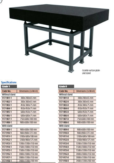 Mitutoyo 517-909-0 Granite Surface table Grade 0, BS 817 900x600x100mm with stand