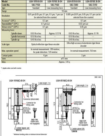 Laser Hologauge LGH-1010-B-EH 542-721D Resolution .005mm Accuracy .1µm Range 10mm x .4" Low Force