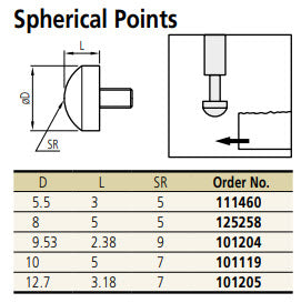 Mitutoyo 101119 Spherical Point M2.5 x .45 D 10mm, SR 7mm Length 5mm