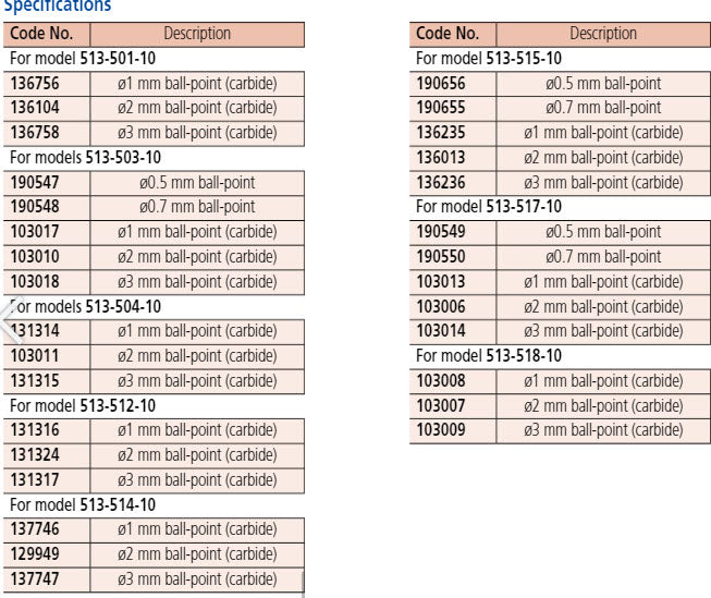 Mitutoyo Stylus for Series 513 D=1mm, 33.3mm length, Carbide Item number: Stylus for Series 513 D=3mm, 33.3mm length, Carbide Item number: 137746