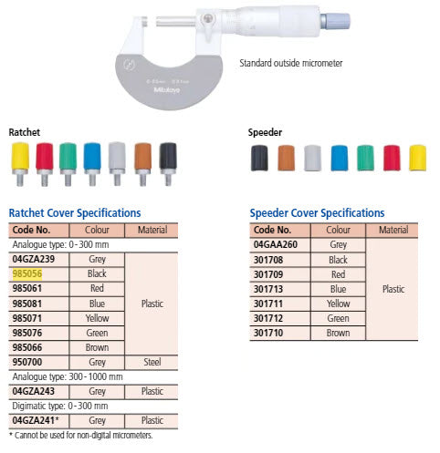 Mitutoyo Colour Speeder cover for Ratchet Thimble Black 301708