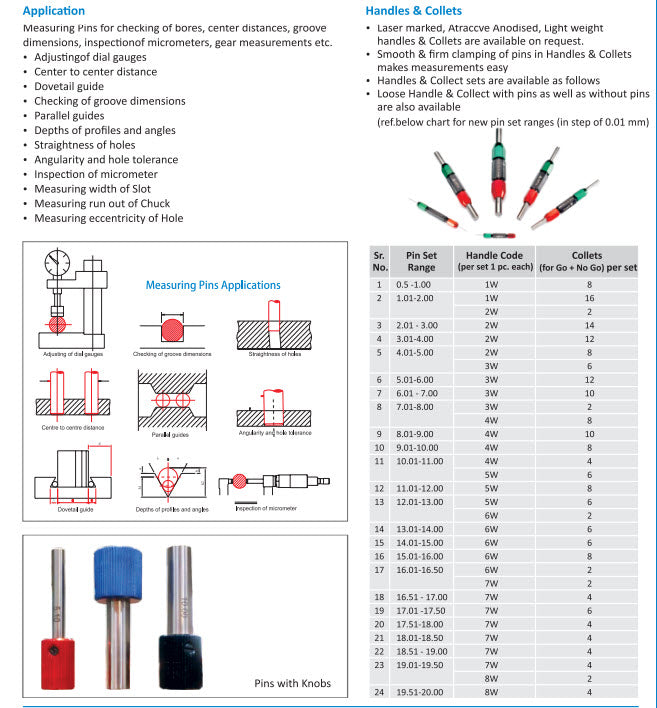 Adita Pin Sets Precision Pins Accuracy .001mm Steps .01mm Range : 15.01-16.00mm Accuracy : +/-0.001mm Steps : .01mm Number of pins : 100 13-12-016