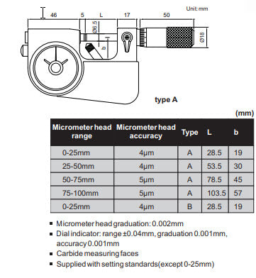 Inspec 0-25mm Indicating Micrometer 274-81-000 graduation of micrometer .002mm Resolution of indicator .001mm Indicator range +/-.04mm