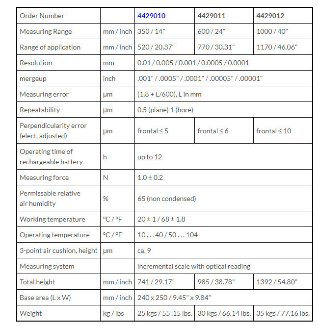 Mahr 4429010 Mahr 1D and 2D Height Gauges. Description : Mahr 2-D Height Gauge Measuring Range : 0-350mm/0-14" Application Range : 520mm/20.47" Accuracy : 1.8 +L/600 ) L in mm Motorized measuring carriage