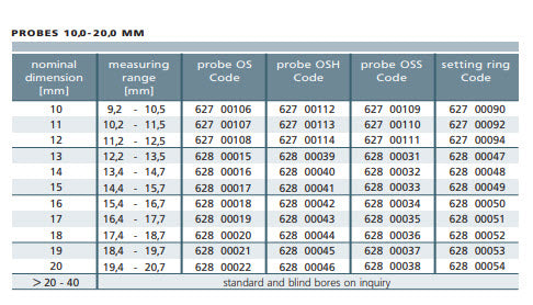 Schwenk OSIMESS 62700109 Split ball hard chromed probes for blind holes Style OSS Nominal size 10.00mm to cover range 9.20-10.50mm