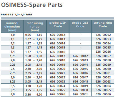 Schwenk OSIMESS 62600055 ring gauge Nominal size 1.3mm to cover range 1.27-1.45mm