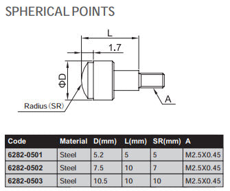 Spherical Contact Point - 6282 Series (INSIZE) 6282-0501 M2.5 x .45  D= 5.2mm. L=5mm Radius 5mm