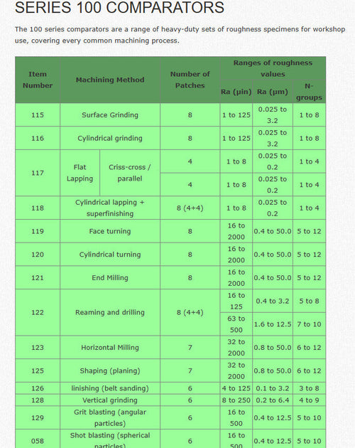 Rubert 116 Cylindrical grinding Cylindrical grinding	 8 pcs, Ra (µin) 1 to 125, Ra (µm)0.025 to 3.2, 	N-groups 1 to 8