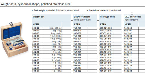 Kern 303-021-610 E1 Set of Weights 1 mg-50 g in , Polished Stainless Steel in Wooden Box with DKD Calibration Certificate, Milligram weights in a removable plastic box Dust-brush, tweezers and gloves