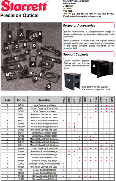 Starrett 7U000 Glass Plate Work Holder
