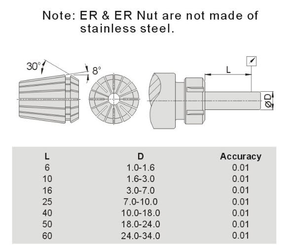 FC350-ER , ER50 COLLET DIV PUNCH GRINDER Collets 12, 18, 20, 30 & 40mm