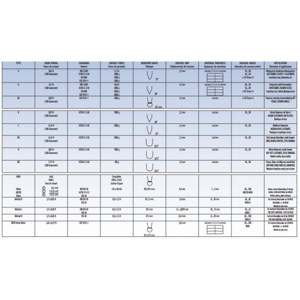 Hildebrand Code 222805, Model HD3000 Shore A Hardness Tester Without Drag Pointer DIN ISO 7619-1, ISO 868, ISO 7619, ASTM D 2240 (Linear Ball Bearings)