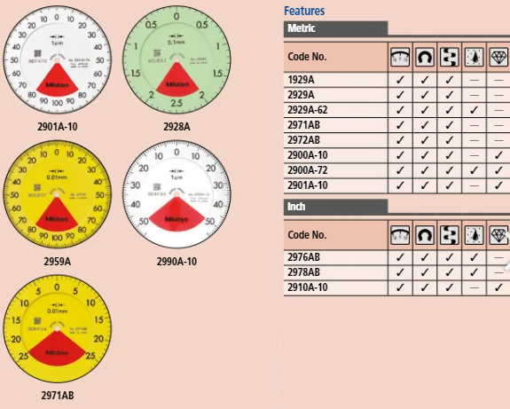 Dial Gauge, Lug Back, ISO Type One Revolution, Jewelled Bearing, Shockproof, 0,08mm, 0,001mm 2900A-10