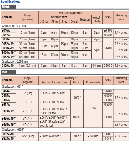 Dial Gauge, Lug Back, ISO Type 10mm, 0,01mm 3046A Scale ±0-100