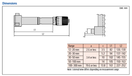 Mitutoyo 3-Point Internal Micrometer Holtest 225-250mm 368-779