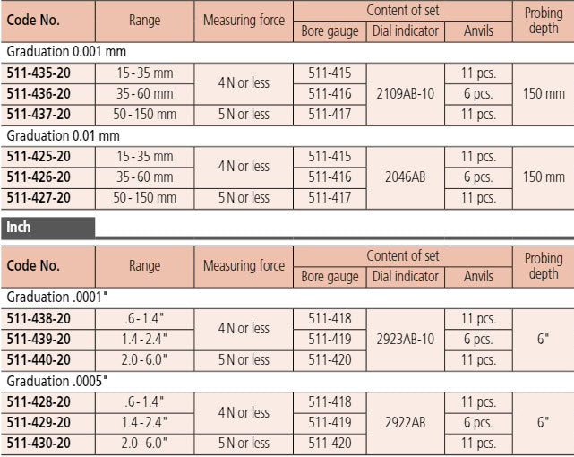 2-Point Inside Measuring Instrument Range 2-6", Graduation .0001" For Blind holes 511-440-20