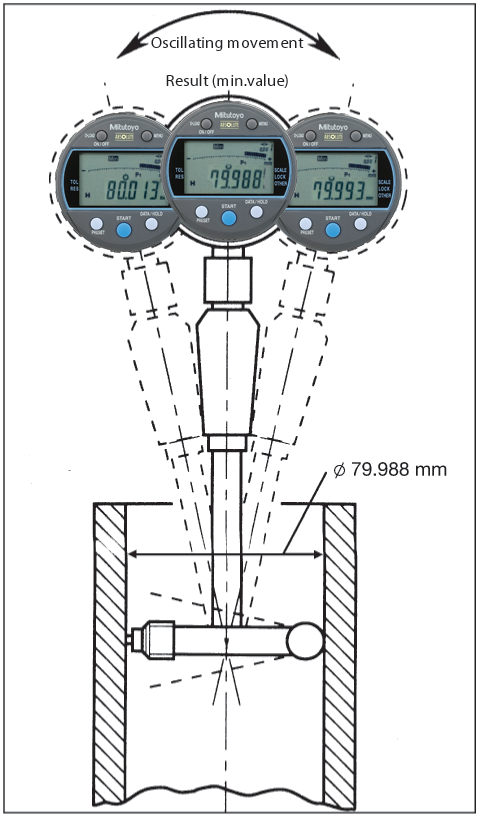 Mitutoyo 543-266B - INDICATOR, DIG, .5"/12.7MM , ABSOLUTE Digimatic Indicator ID-C, Series 543 - Specially Designed for Bore Gauge Application, Model ID-C112GE 3/8" stem