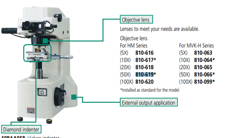 810-620 Objective Lens 100X  HM-100   HV-112/114 Vickers hardness testing machines