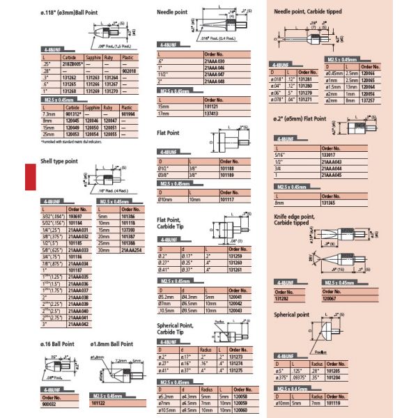 Mitutoyo 125258 Spherical Point M2.5 x .45 D 7.9mm, SR 5mm Length 5mm