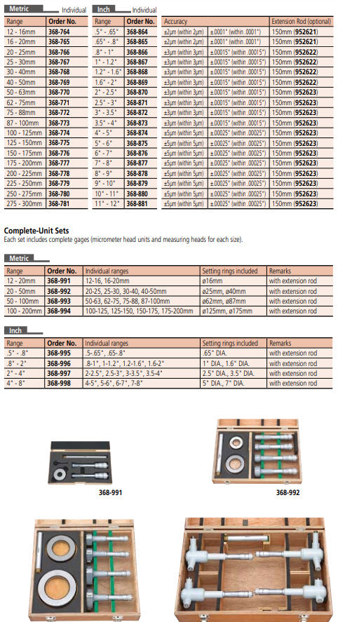 Mitutoyo 3-Point Internal Micrometer Holtest 75-88mm 368-772