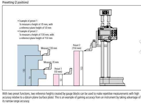 Digital Height Gauge Double Column 0-12"/300mm, Inch/Metric 192-630-10