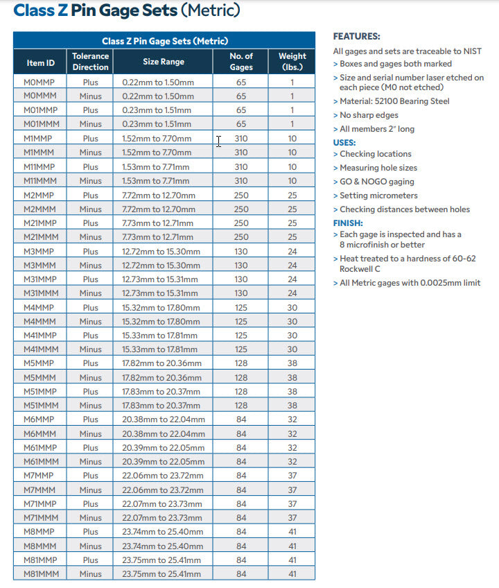 Meyer Pin Gauge sets M21MMP 7.73-12.71mm x.02mm, Plus Tolerance