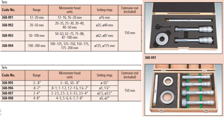 Mitutoyo 3-Point Internal Micrometer Holtest Set 12-20mm (2 pcs.) 368-991