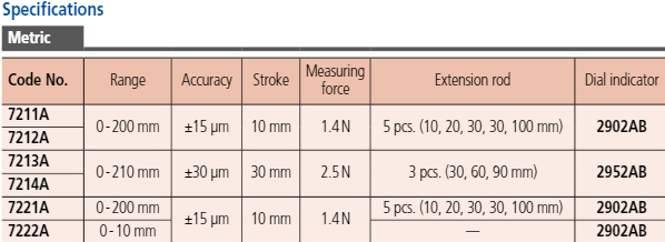 Mitutoyo Dial Indicator Depth Gauge 0-210mm, Ball Point Contact Element, 63,5mm Base 7214A