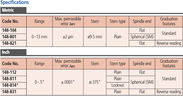 Micrometer Head, Carbide Tipped Spindle Standard Type, 0-15mm, 0,01mm, Spherical, with Clamp Nut 149-802-10