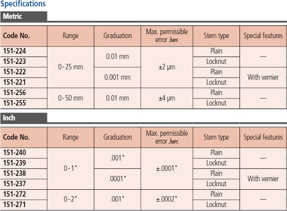 Microm. Head, Heavy Duty, 8 mm Spindle 0-2", Clamp Nut 151-271