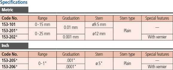 Micrometer Head Non-rotating Spindle 0-25mm, Ratched Stop, 0,01mm 153-201