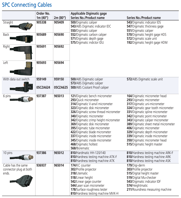 Mitutoyo 06AGL011 Digimatic Cable, Straight,1M S1 Interface