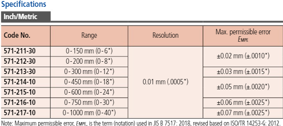 Mitutoyo Digital ABS Depth Caliper 0-450mm 571-214-10