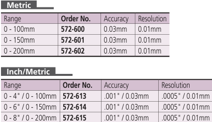 Mitutoyo ABS Digimatic Scale Unit 100 mm 0 - 4", Horizontal, IP66 572-613