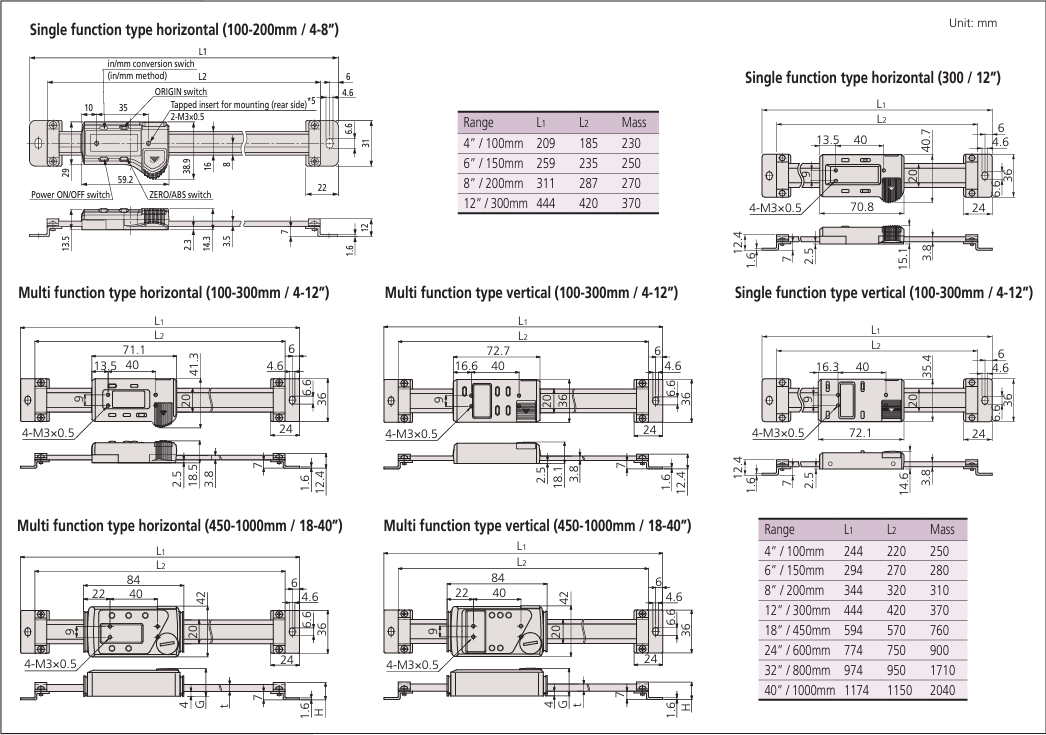 Mitutoyo ABS Digimatic Scale Unit 200 mm 572-462