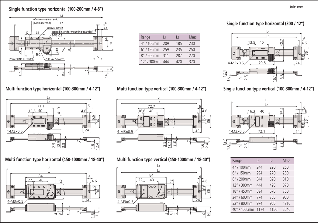 Mitutoyo ABS Digimatic Scale Unit 200 mm 572-202-30