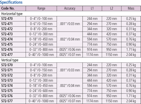 Mitutoyo ABS Digimatic Scale Unit 100 mm, Horizontal 572-470