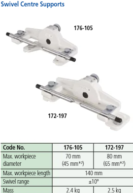 Mitutoyo 172-197 Series 218 Swivel Centre Support type Description : Swivel Centre support Max. Workpiece Dia. : 80mm/3.1" When not swivelled65mm/2.5" At 10 Degrees Max. Workpiece Length : 140mm/5.5" Swivel Range :