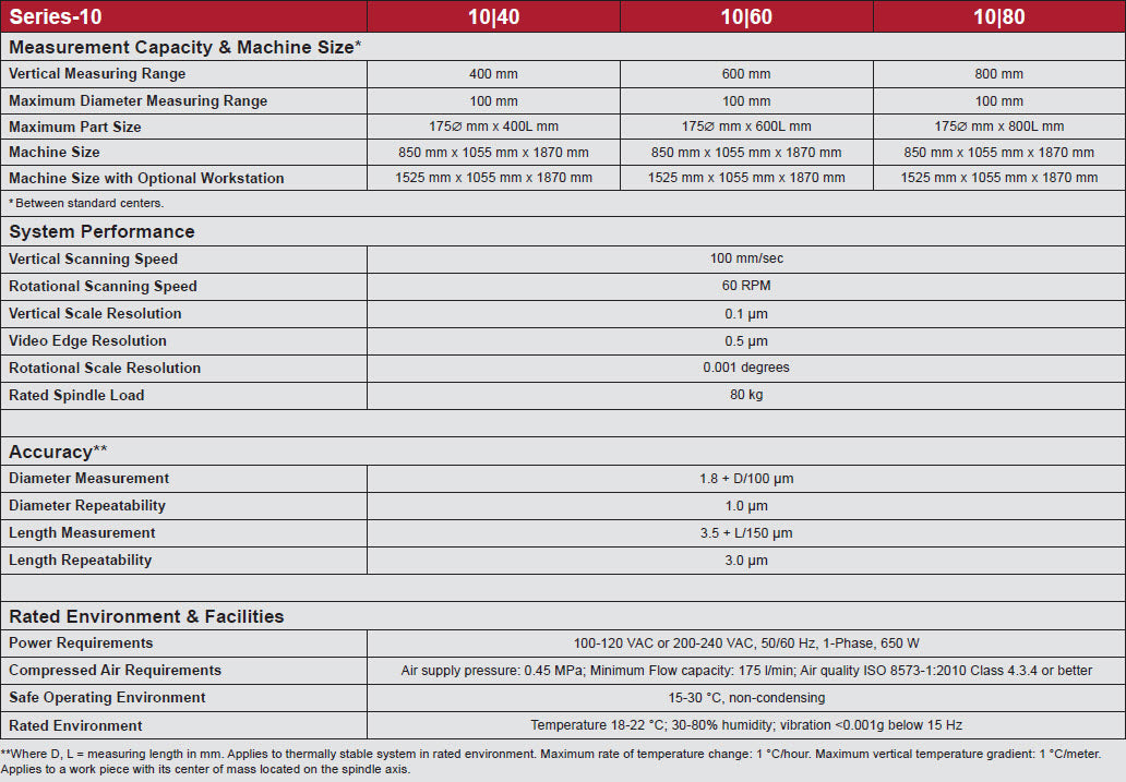 OGP TurnCheck Series-10 Precision Optical Shaft measuring system