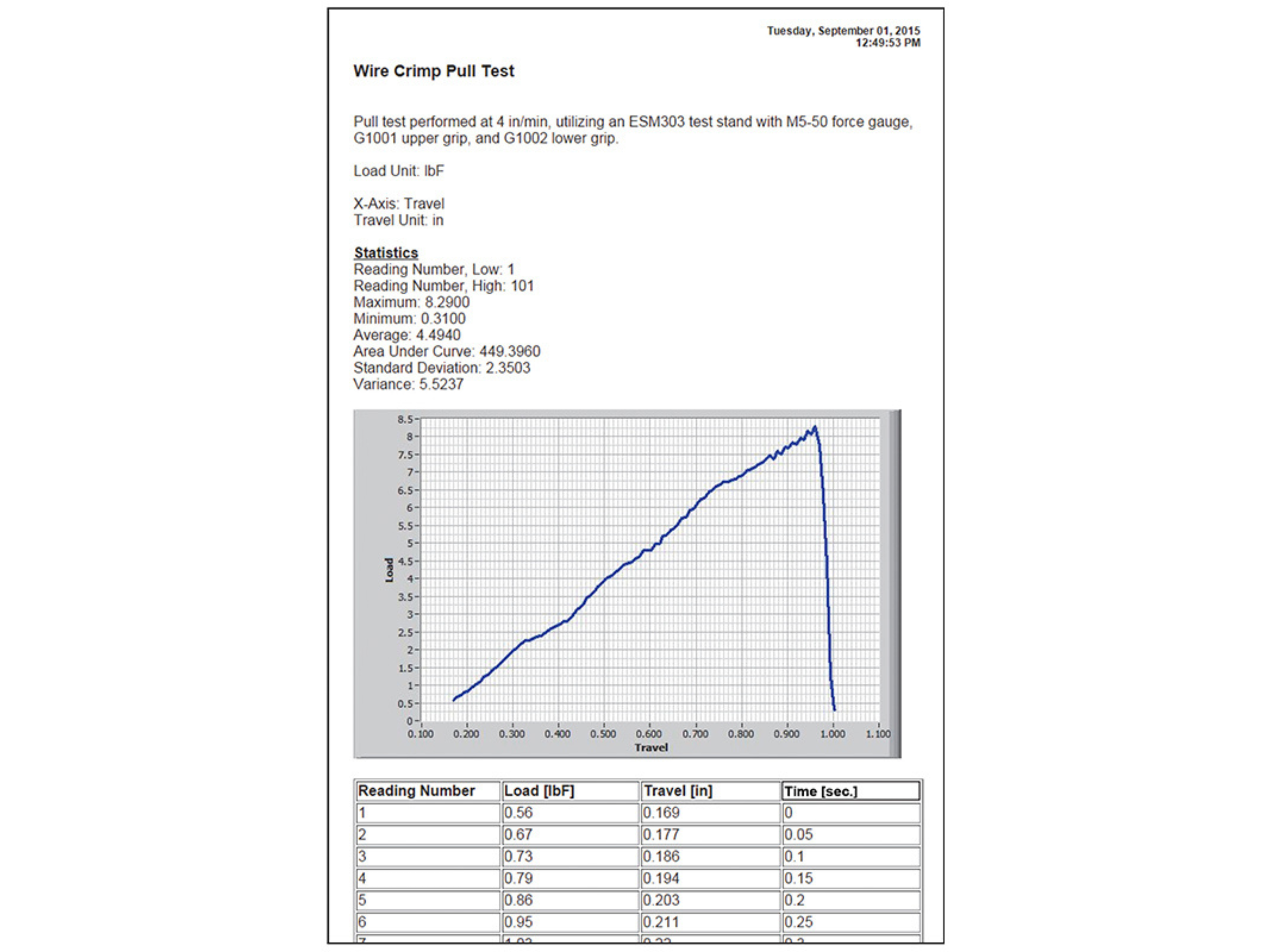 MESUR®gauge Software 15-1004