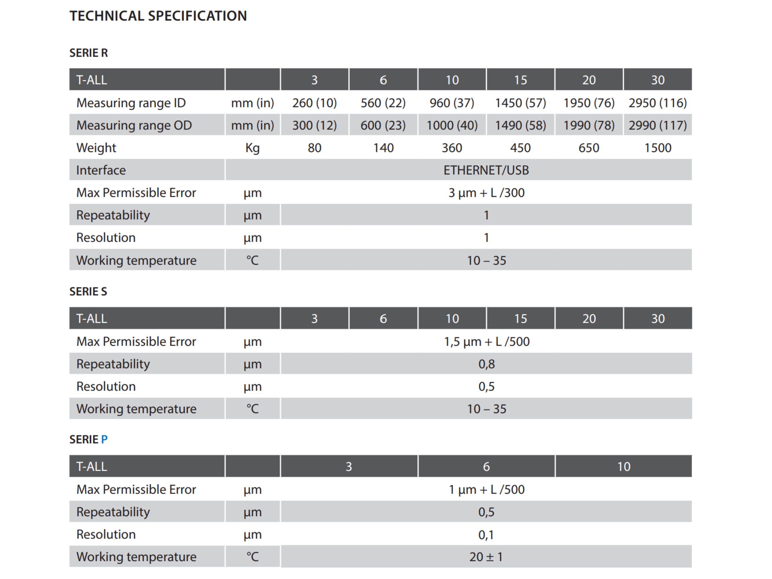 T-ALL Setting, Calibrations and Measuring Bench with Manual of Motorised Function