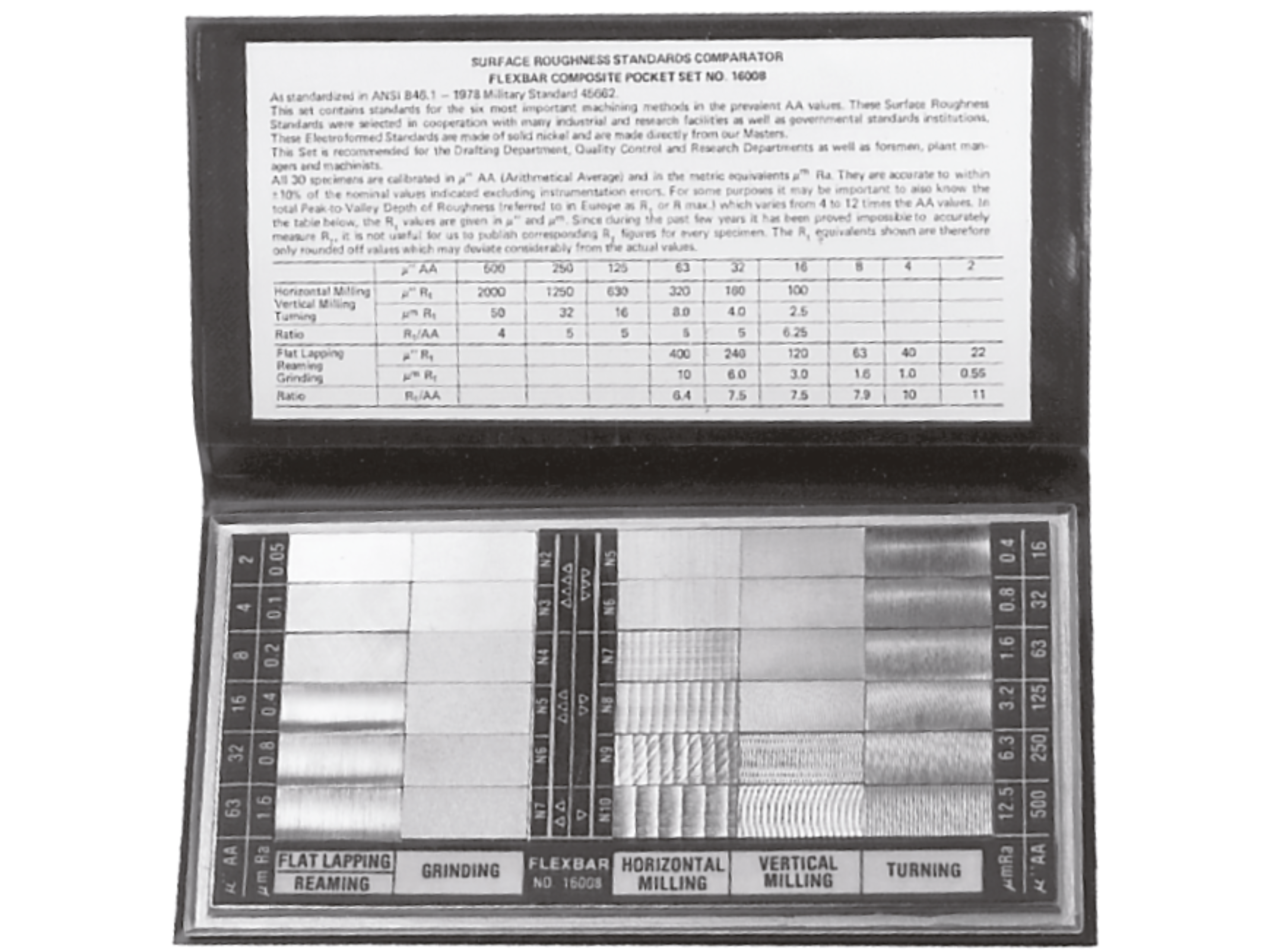 Bowers Surface Roughness Standard 10-7524