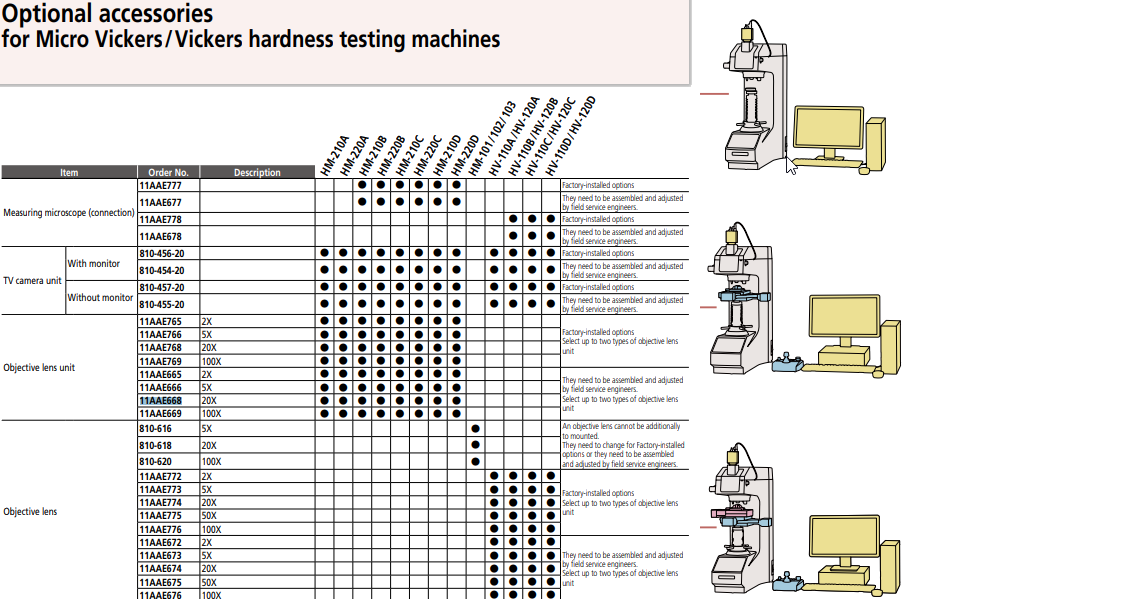 Objective Lens Unit 2x HV-100 Series Vickers hardness testing machines 11AAE672