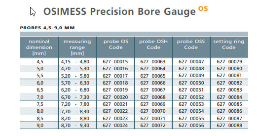 Schwenk OSIMESS 62700053 Split ball hard chromed probes for blind holes Style OSS Nominal size 7.50mm to cover range 7.20-7.80mm