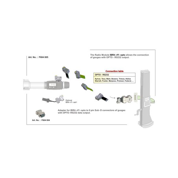 Ibrit F604013 IBRIT-RF1-S233 RADIO MODULE FOR GAUGES