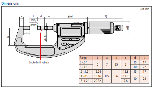 Mitutoyo Absolute Digital Micrometer, Adjust. Force Inch/Metric, 0-0,6", 0,5-2,5N  227-211-20