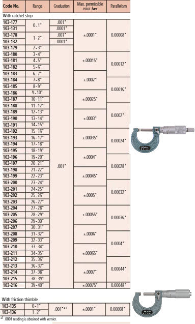 Mitutoyo Imperial Analogue Outside Micrometer 0-1", 0.0001", Ratchet Stop 103-131 Ratchet Stop