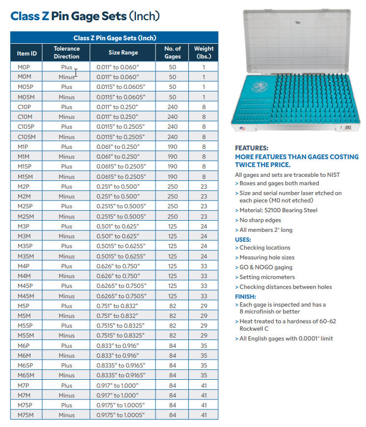 Meyer Pin Gauge sets C10M .011-250" x.001" Minus Tolerance