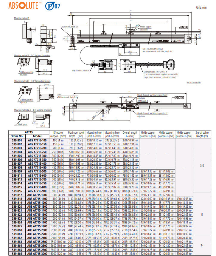 Linear Scale Counter KA-212 174-183D